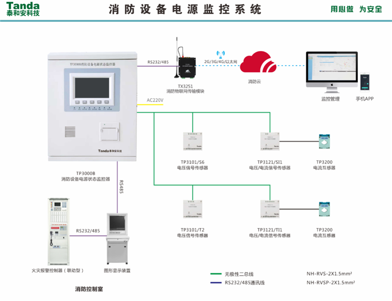 消防设备电源监控系统