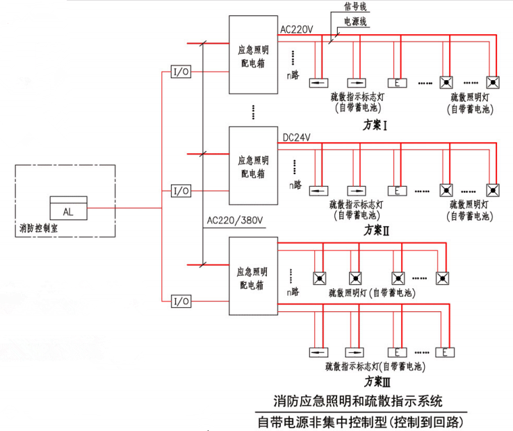自带电源非集中控制型（控制到回路）