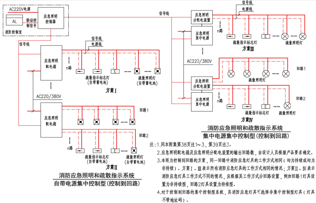 自带电源集中控制型（控制到回路）
